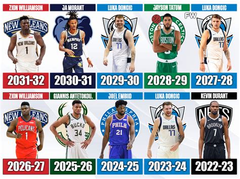 2020 NBA odds: Championship predictions, title picks, .